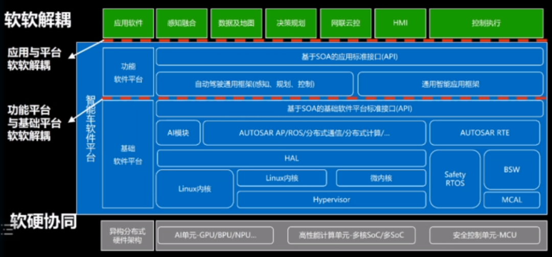 图23-零束科技SOA软件平台.png