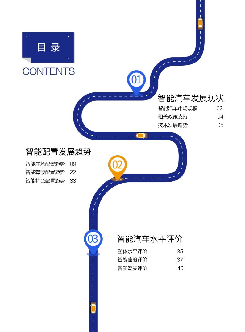 汽车之家：2022中国智能汽车发展趋势洞察报告_4.jpg