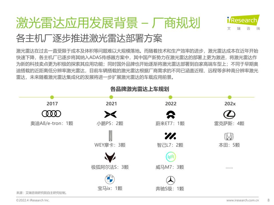 艾瑞咨询：中国车载激光雷达市场洞察报告_8.jpg