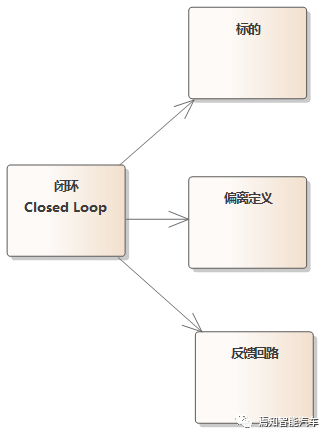 图2 闭环的属性.png