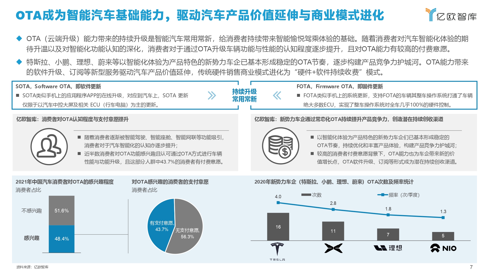 2021中国智能汽车算力发展研究报告_page-0007.jpg