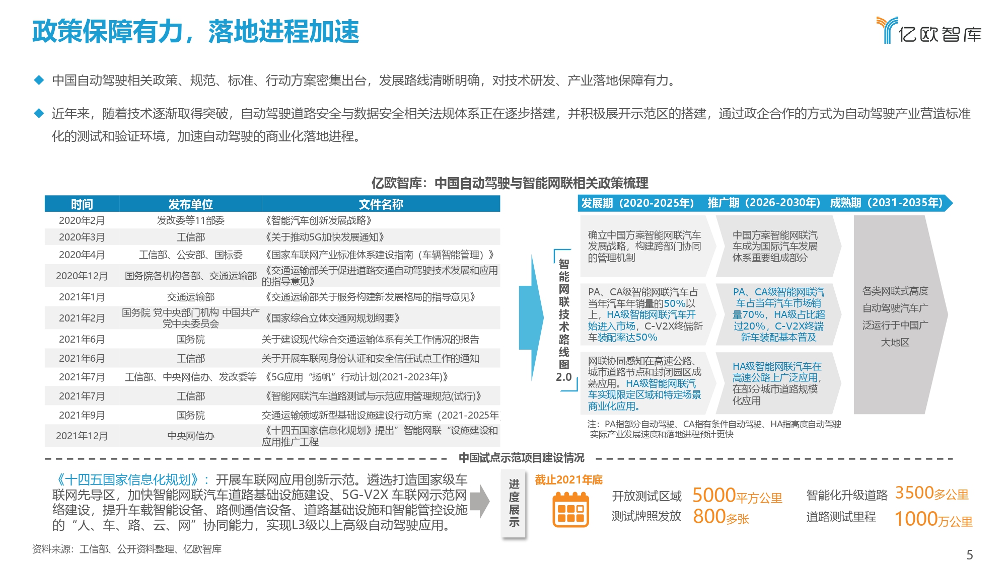 2021-2022中国自动驾驶行业深度分析与展望报告_page-0005.jpg
