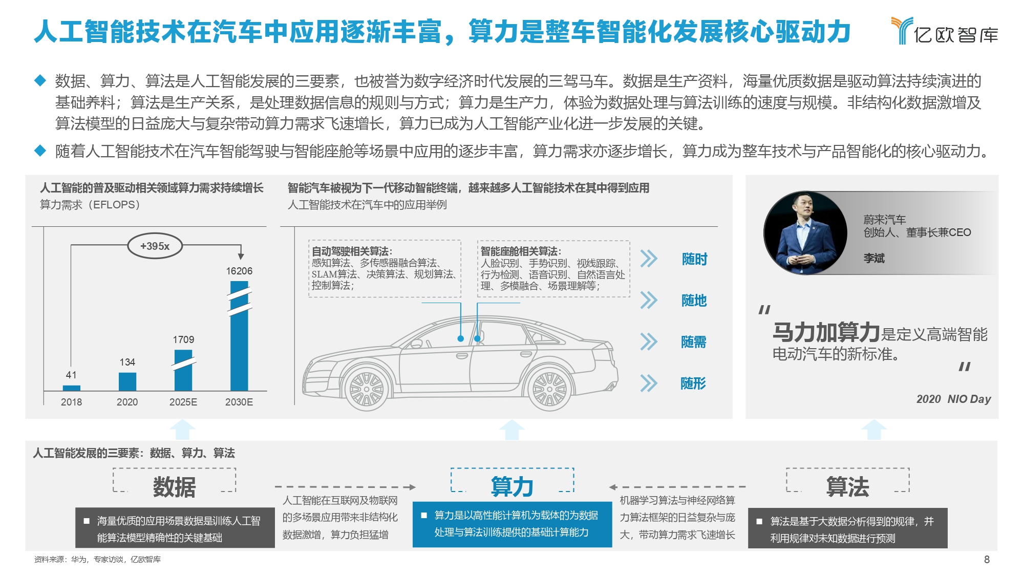 2021中国智能汽车算力发展研究报告_page-0008.jpg
