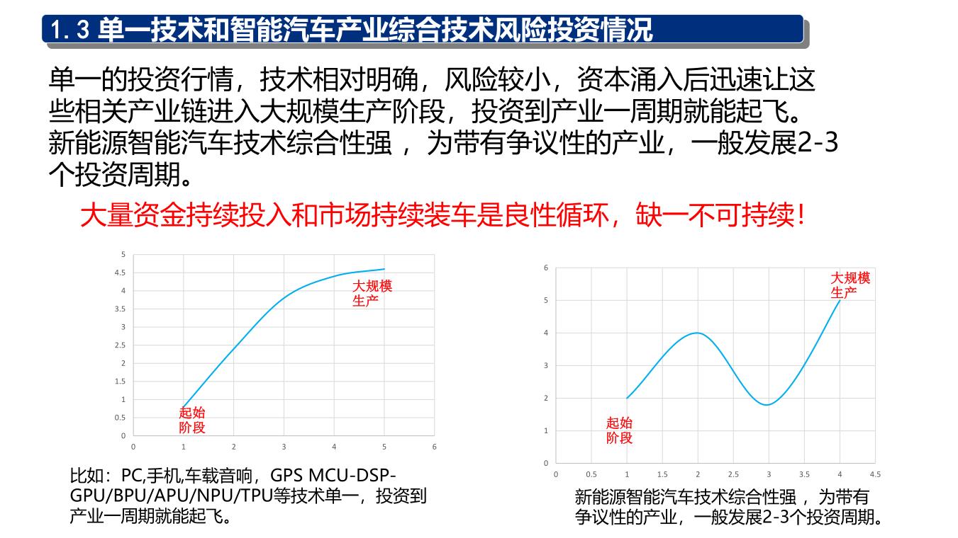 智能汽车产业风云变幻  域控制器一锤定音_7.jpg