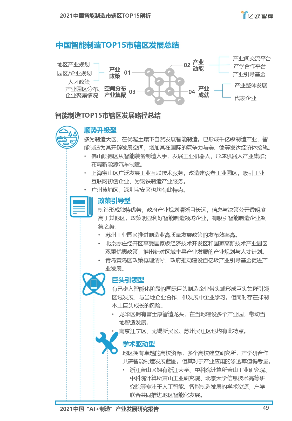 2021中国“AI+制造”产业发展研究报告-亿欧智库_page-0049.jpg