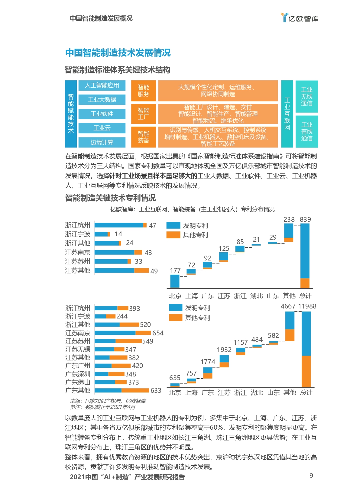 2021中国“AI+制造”产业发展研究报告-亿欧智库_page-0009.jpg