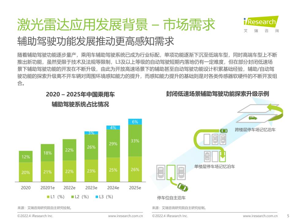 艾瑞咨询：中国车载激光雷达市场洞察报告_5.jpg