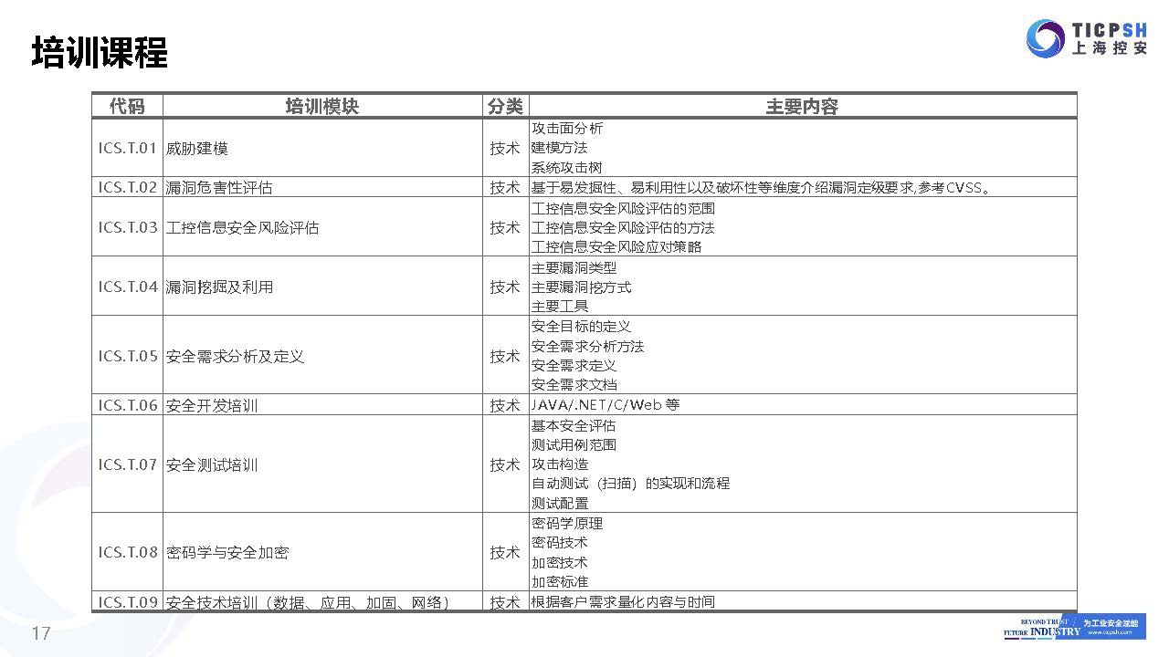 ICS简介_社区版_页面_17.jpg