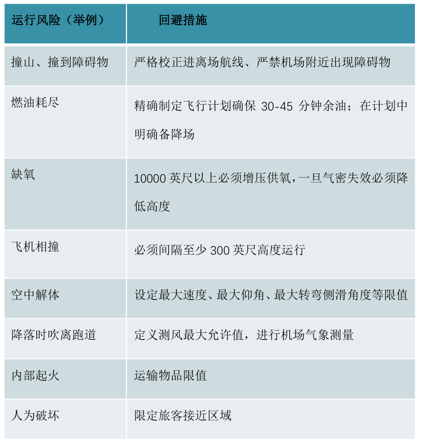 表一.png
