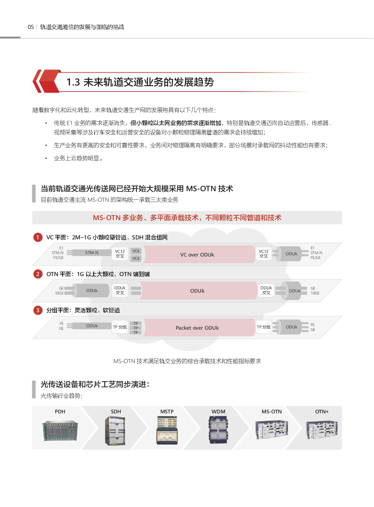 轨道交通新一代承载技术Liquid OTN白皮书_page-0008.jpg