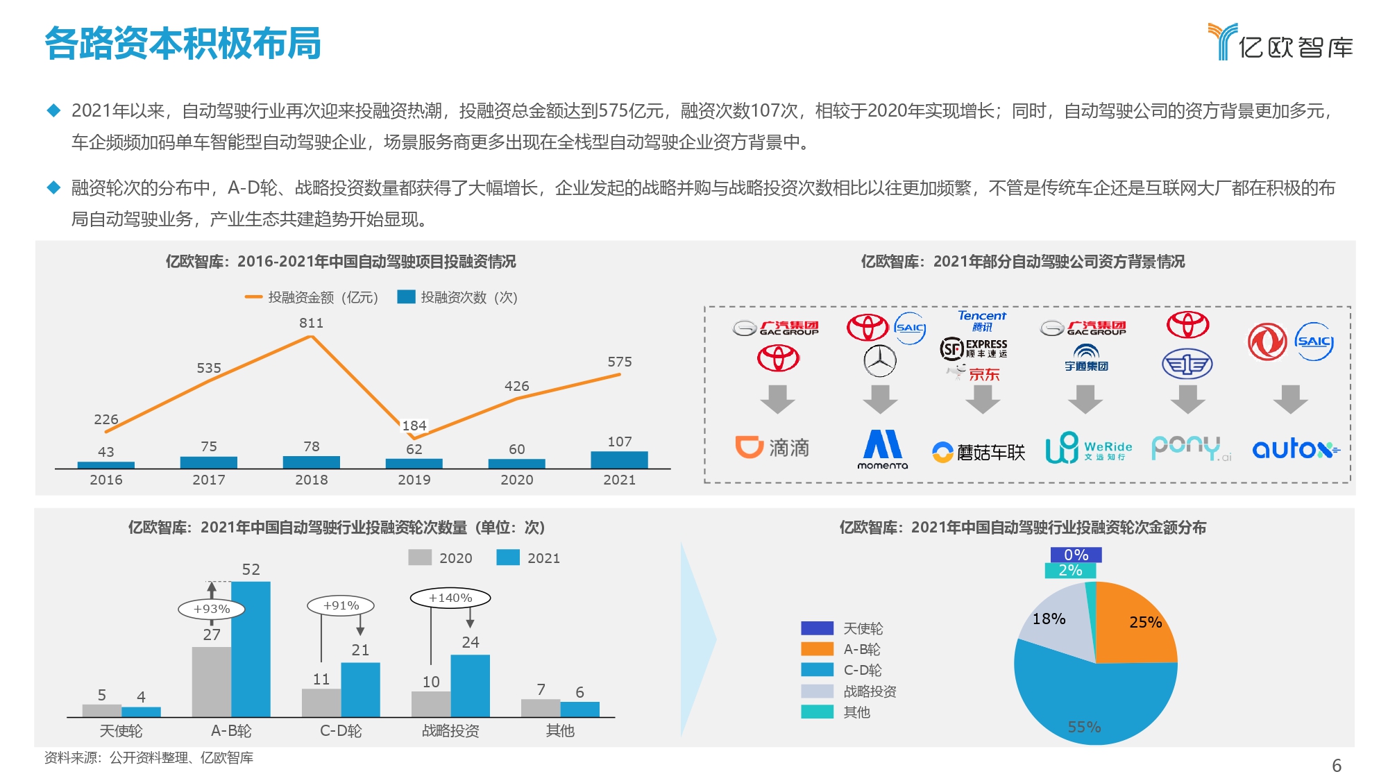 2021-2022中国自动驾驶行业深度分析与展望报告_page-0006.jpg