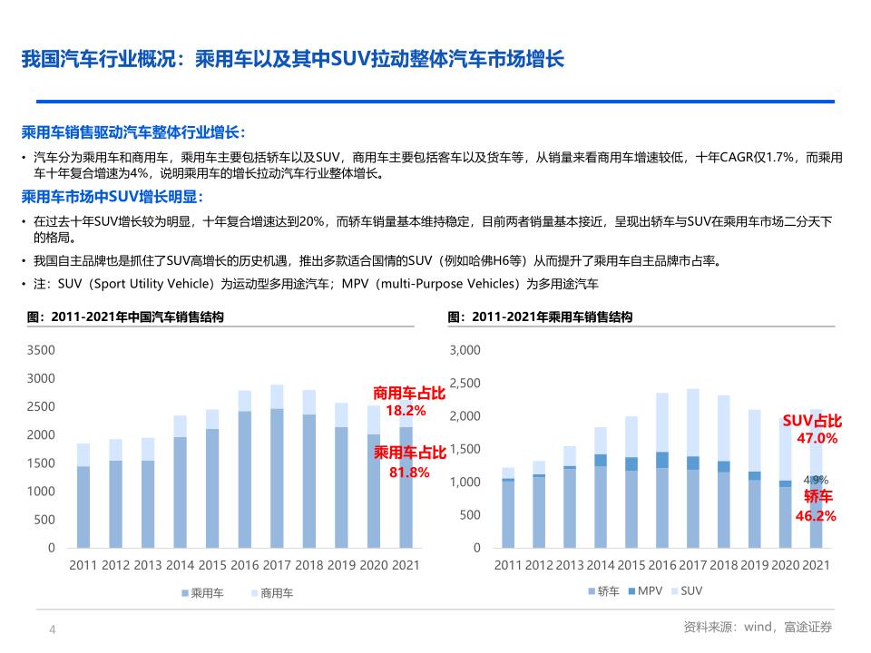 新能源车行业研究：电动车方兴未艾，智能化重塑价值_4.jpg