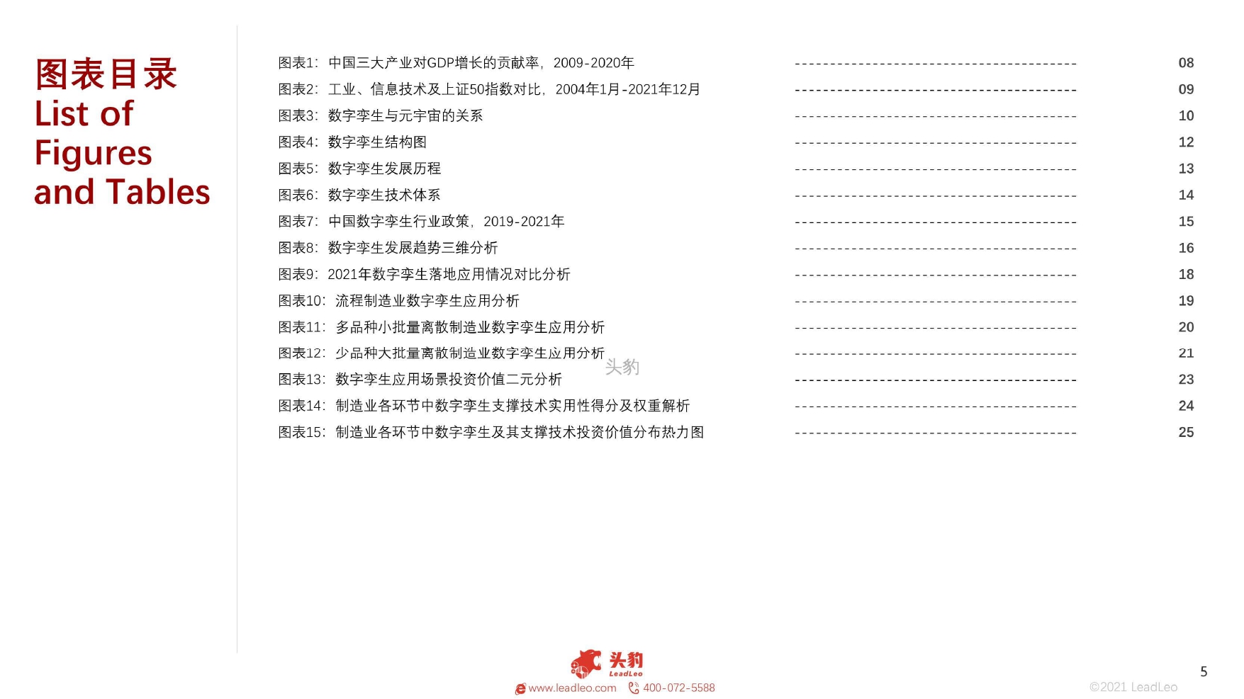 2021年数字孪生行业概览：工业大脑_page-0005.jpg