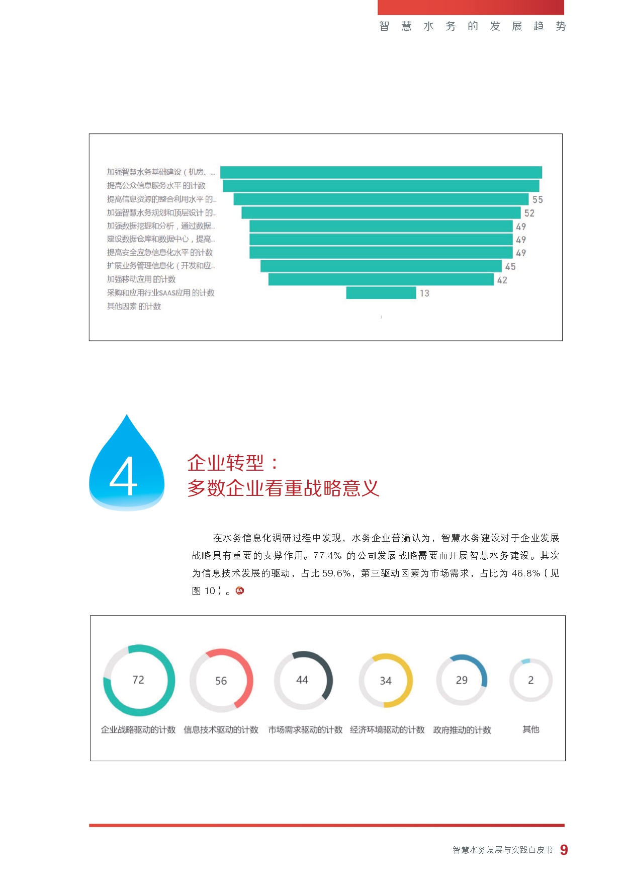 《智慧水务发展与实践》白皮书_page-0011.jpg