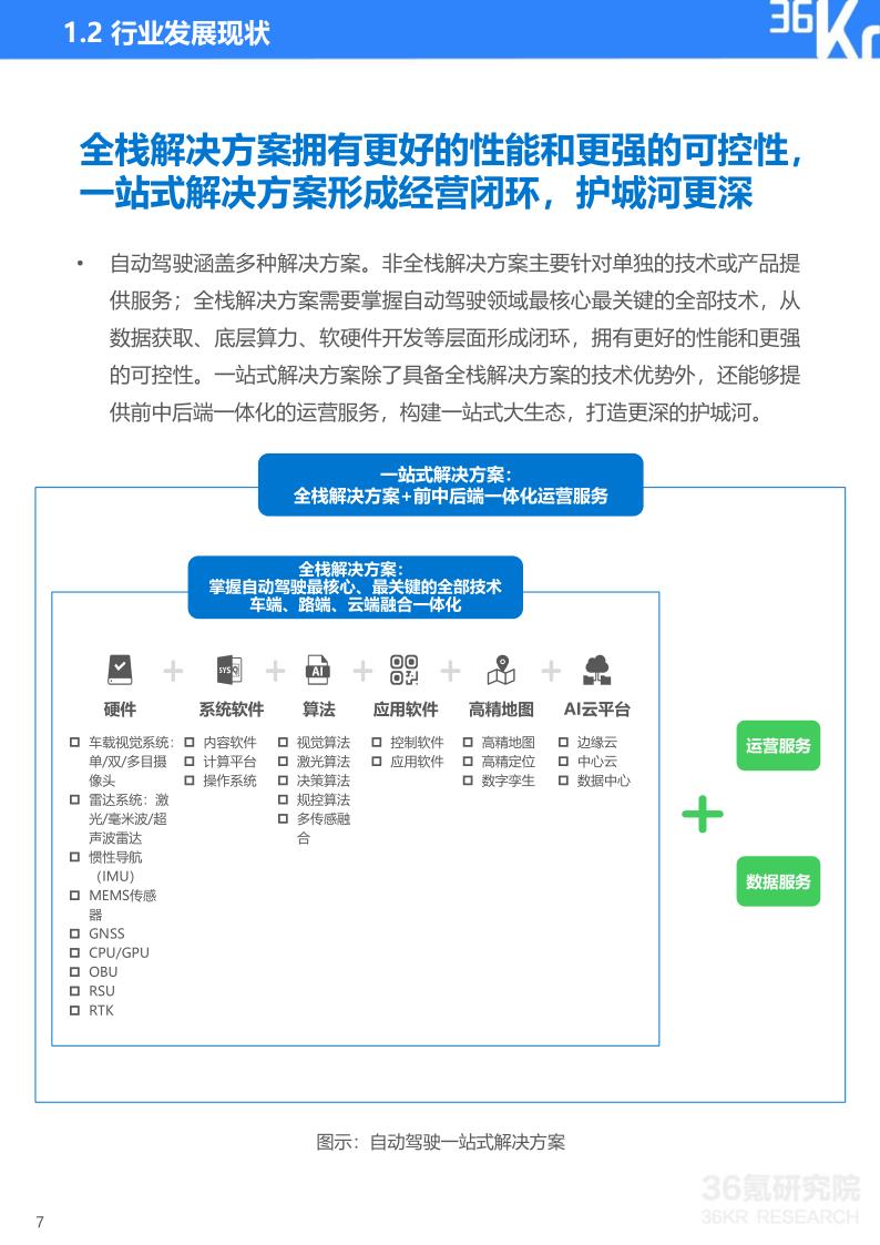 36Kr-2021-2022年中国自动驾驶行业研究报告_8.jpg