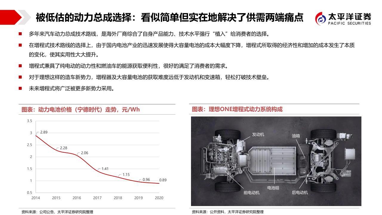 造车新势力系列报告之一：低估的造车新势力，最强的格局颠覆者_4.jpg