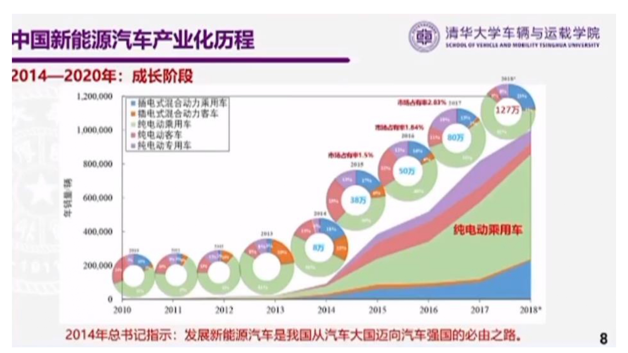 电动车用车发展的新阶段、新挑战与新路径_page-0007.jpg