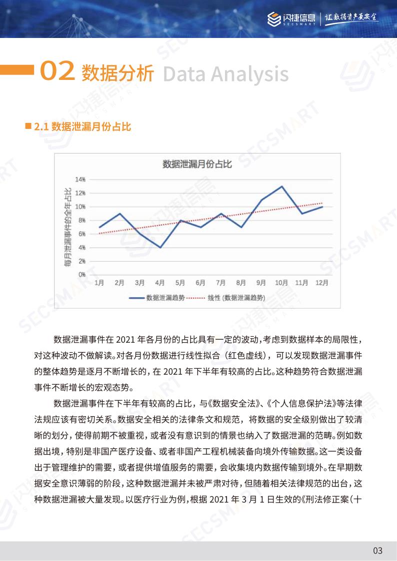 闪捷信息：2021年度数据泄漏态势分析报告_6.jpg