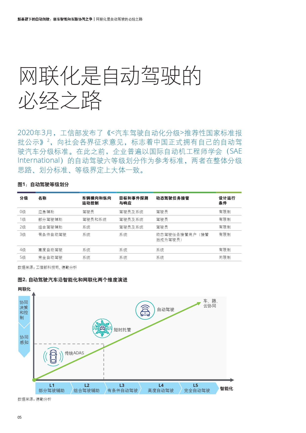 德勤：新基建下的自动驾驶：单车智能和车路协同之争_page-0006.jpg