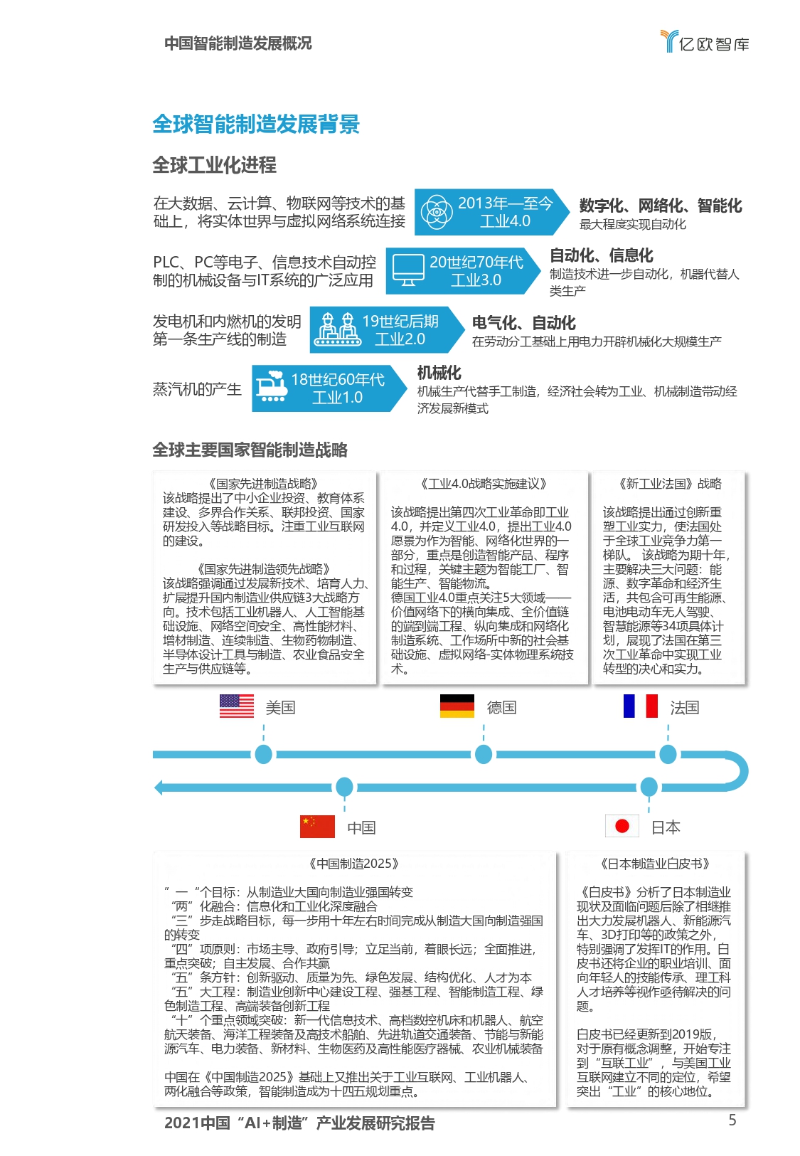 2021中国“AI+制造”产业发展研究报告-亿欧智库_page-0005.jpg
