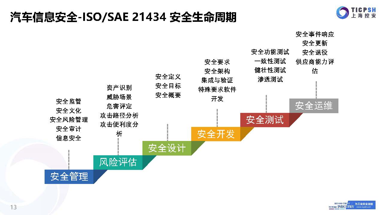 ICS简介_社区版_页面_13.jpg