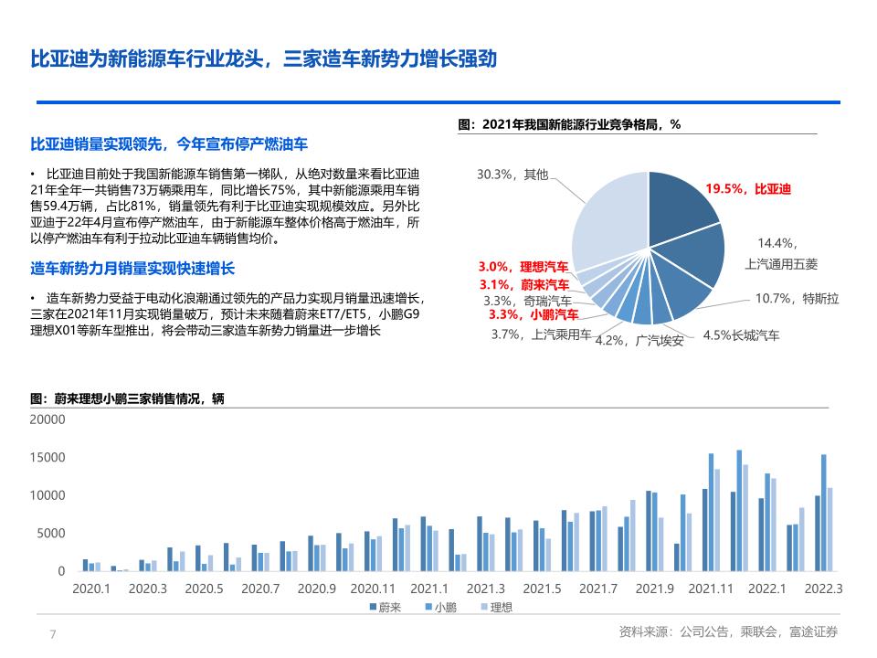 新能源车行业研究：电动车方兴未艾，智能化重塑价值_7.jpg