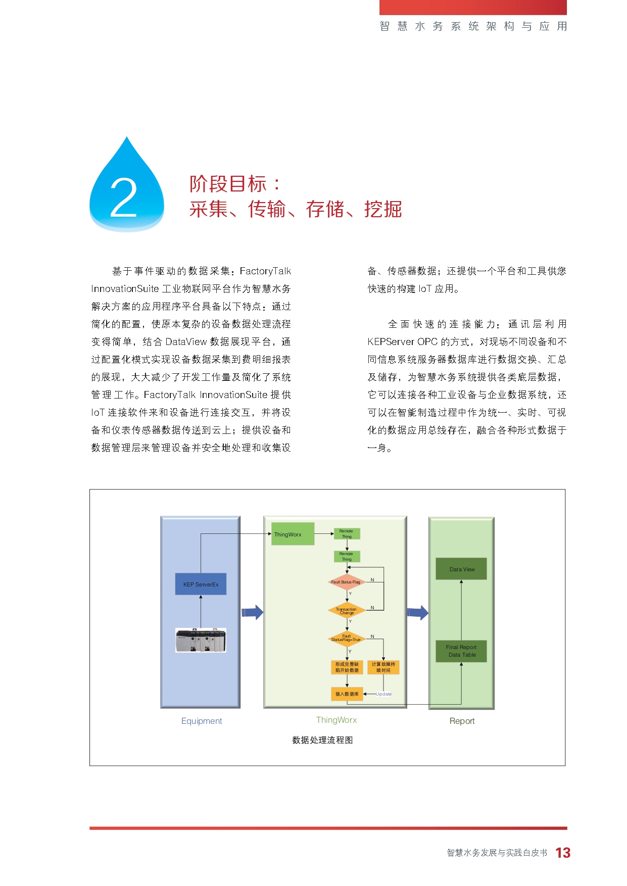 《智慧水务发展与实践》白皮书_page-0015.jpg