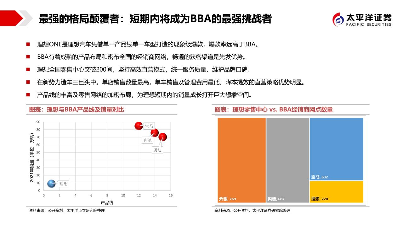 造车新势力系列报告之一：低估的造车新势力，最强的格局颠覆者_8.jpg