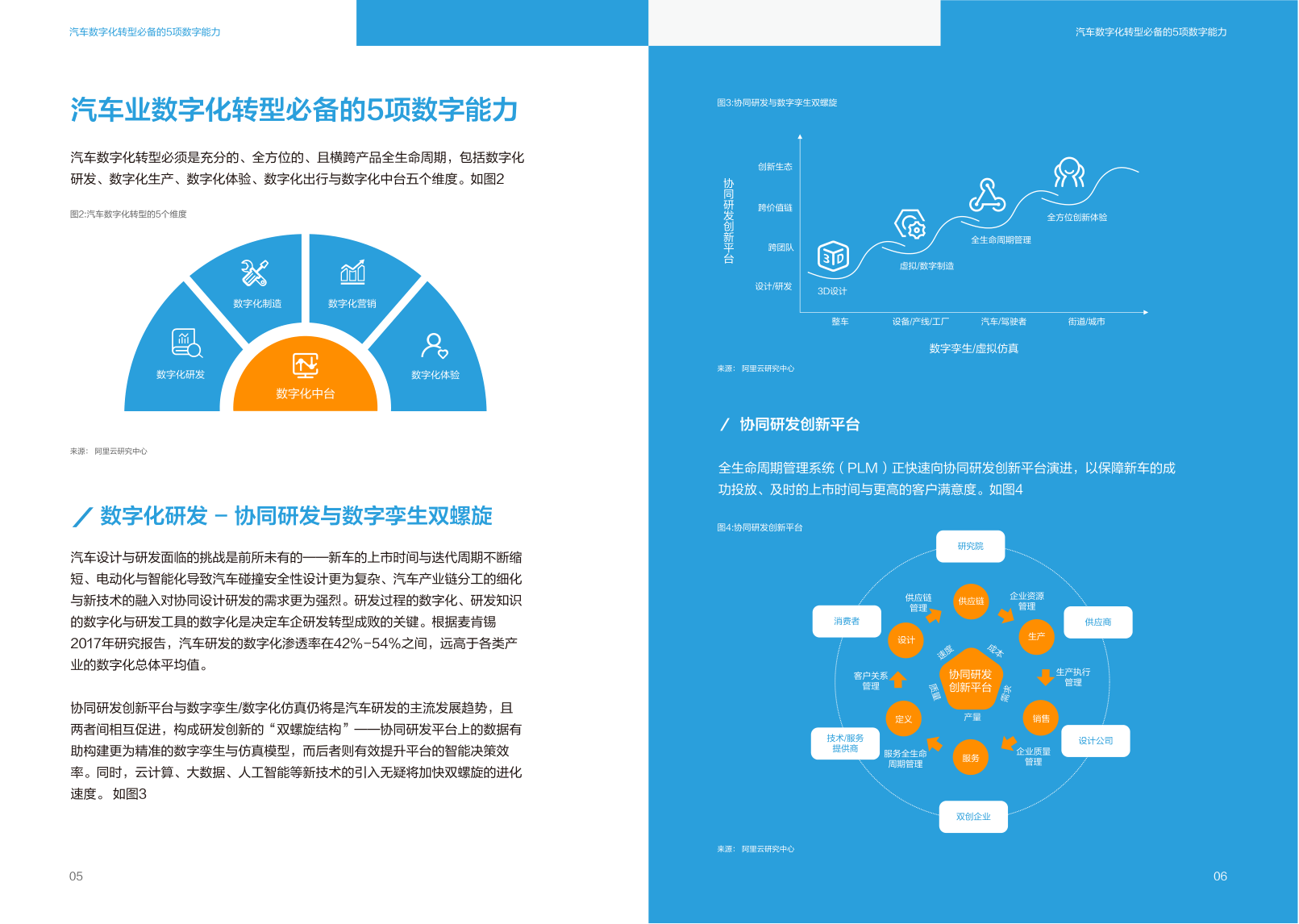 阿里云：AI时代下的汽车业数字化变革_7.png