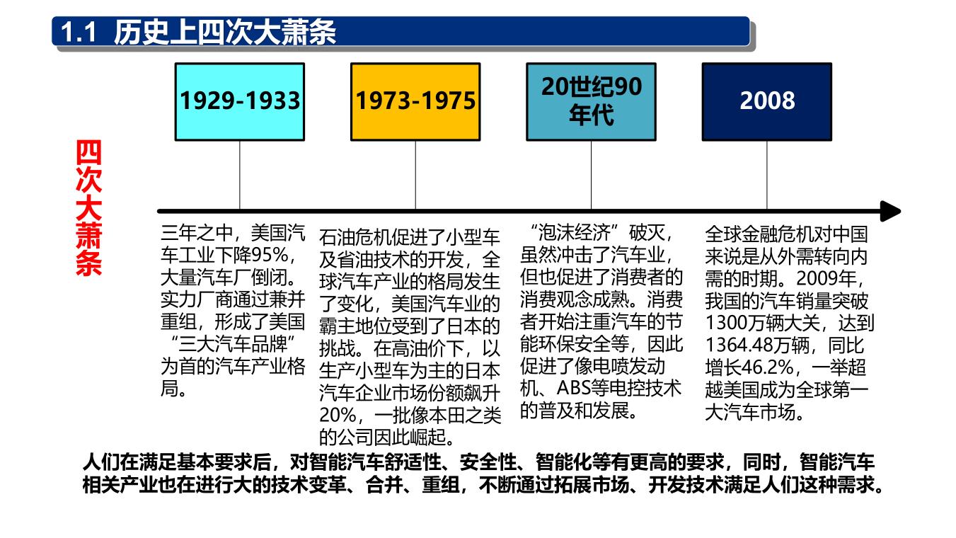 智能汽车产业风云变幻  域控制器一锤定音_4.jpg