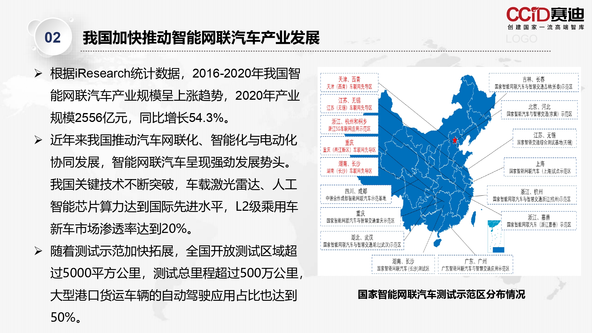 白皮书  2021年智能网联汽车投资环境和融资水平报告_page-0005.jpg