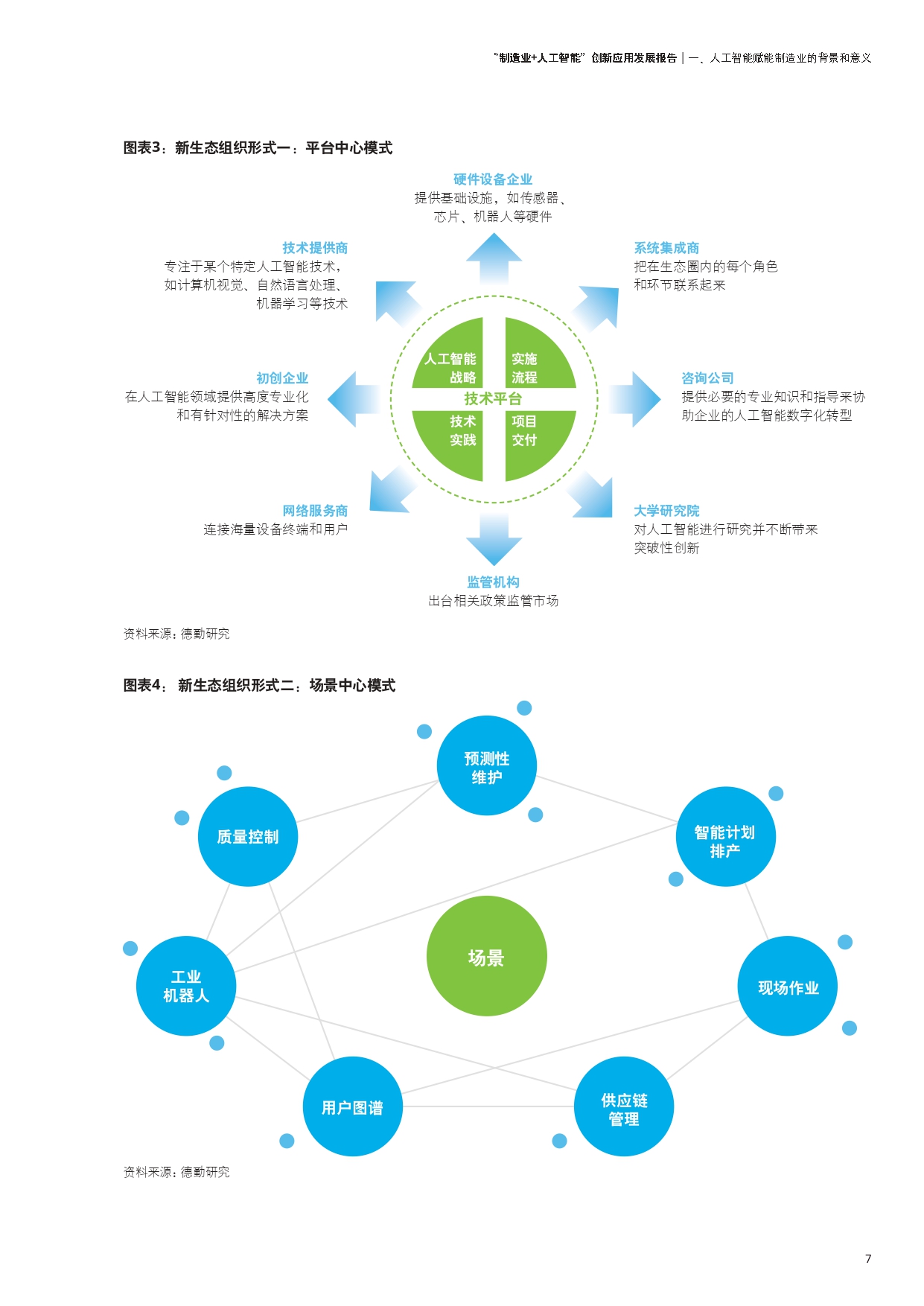 制造业+人工智能创新应用发展报告_page-0008.jpg