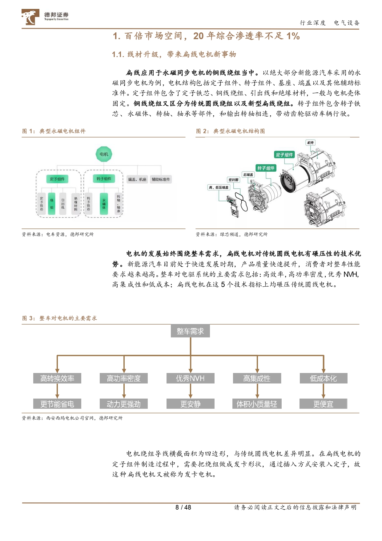 新能源汽车扁线电机行业研究 (1)_page-0008.jpg