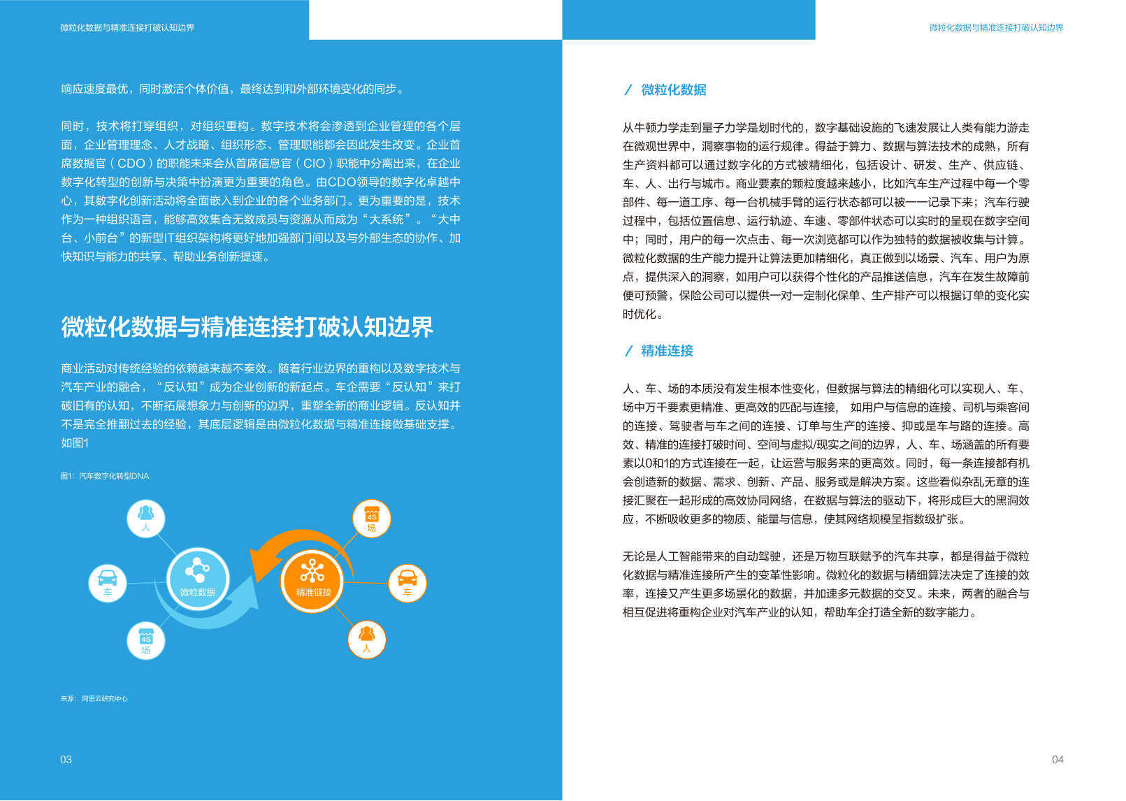 阿里云：AI时代下的汽车业数字化变革_6.png