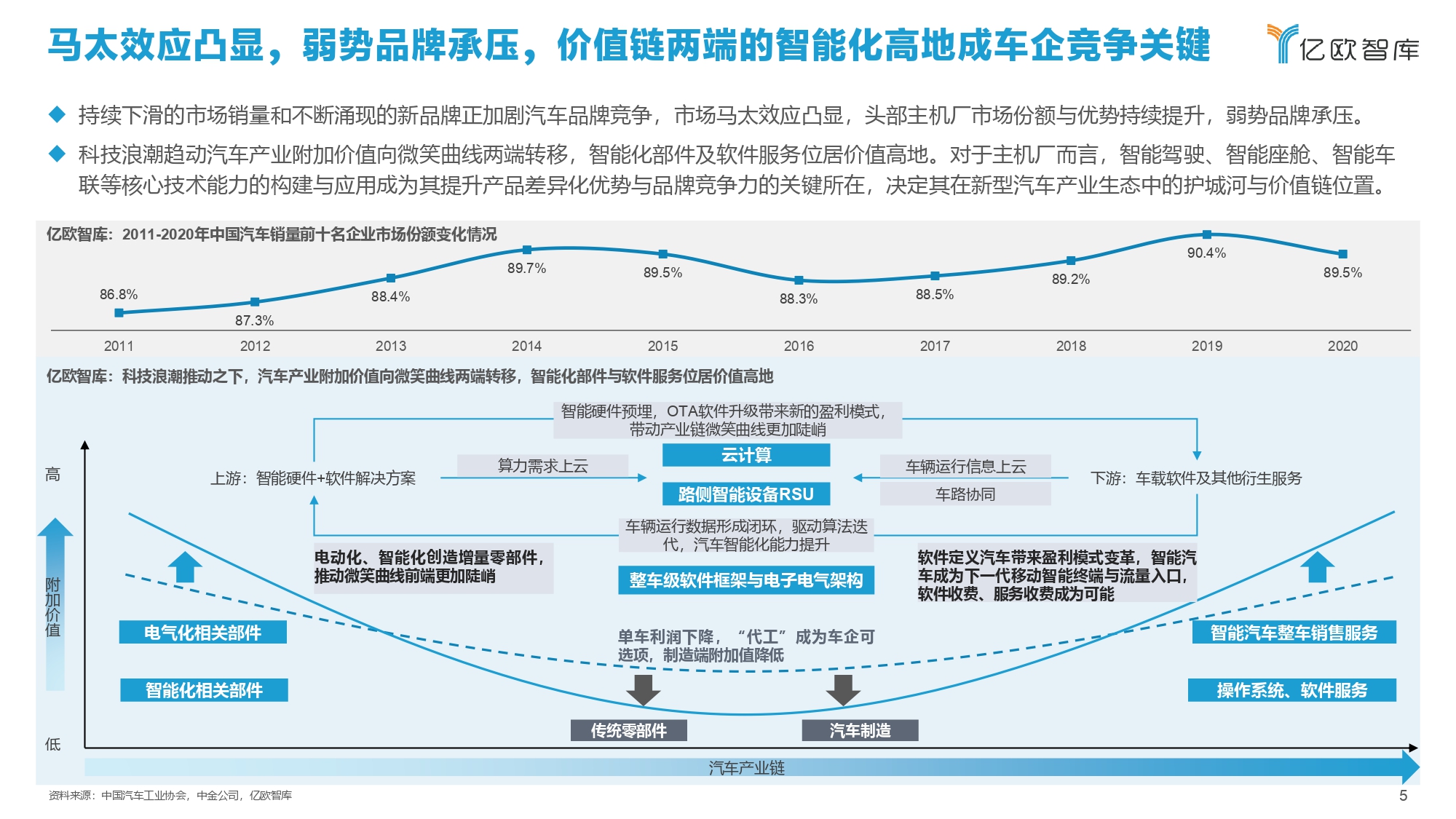 2021中国智能汽车算力发展研究报告_page-0005.jpg