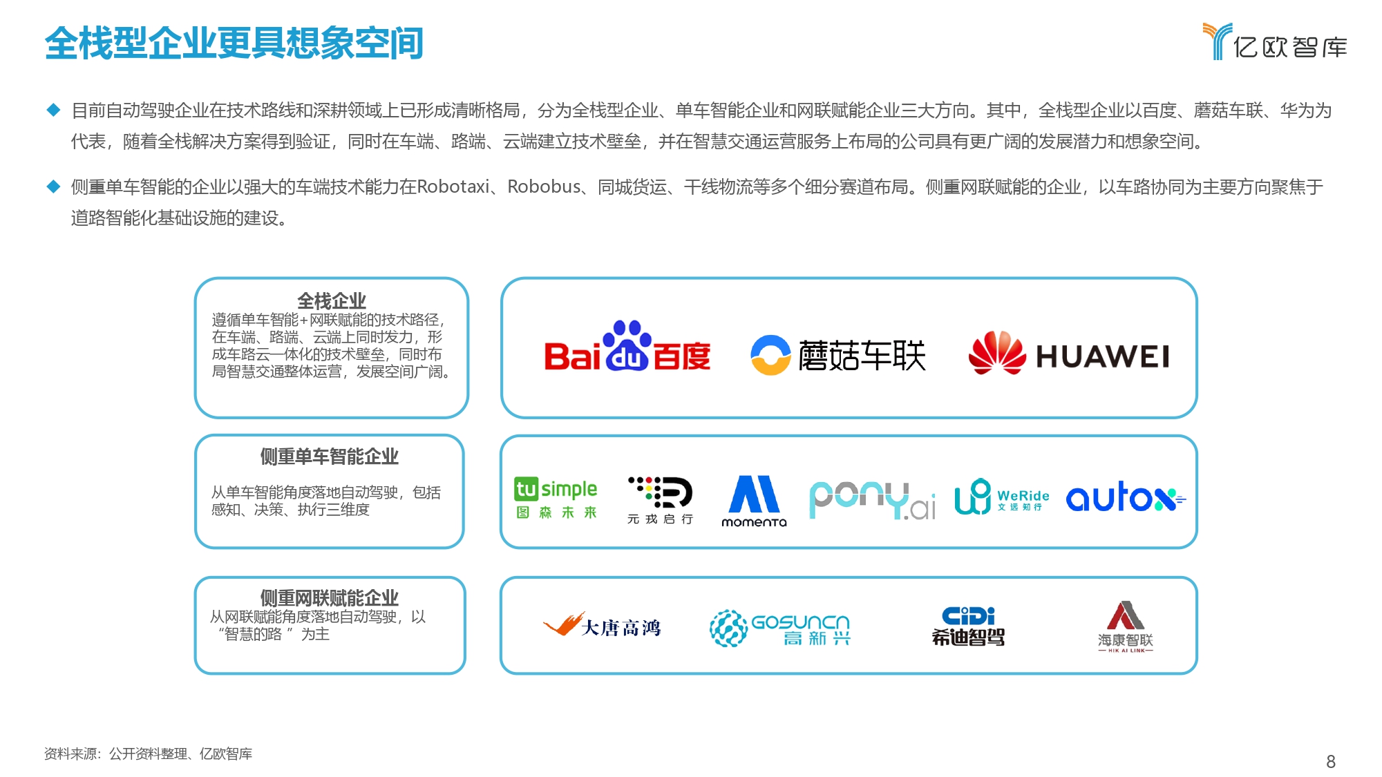 2021-2022中国自动驾驶行业深度分析与展望报告_page-0008.jpg